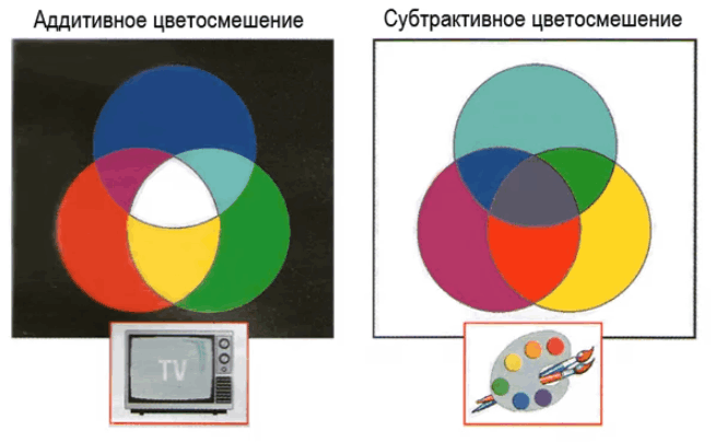 Светофильтры классифицируются 
